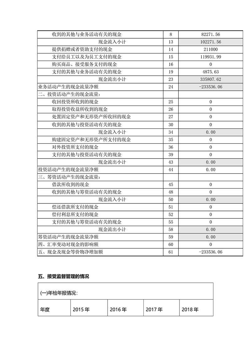 090911192918_02019年年检报告_29.jpg