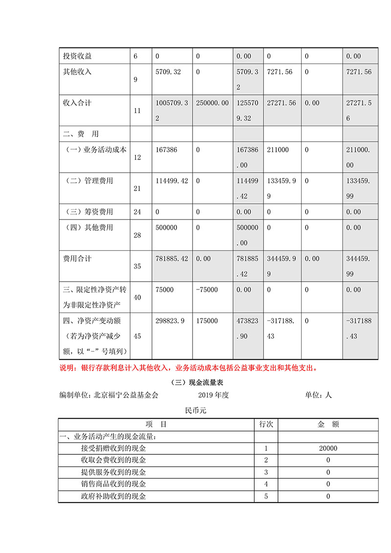 090911192918_02019年年检报告_28.jpg