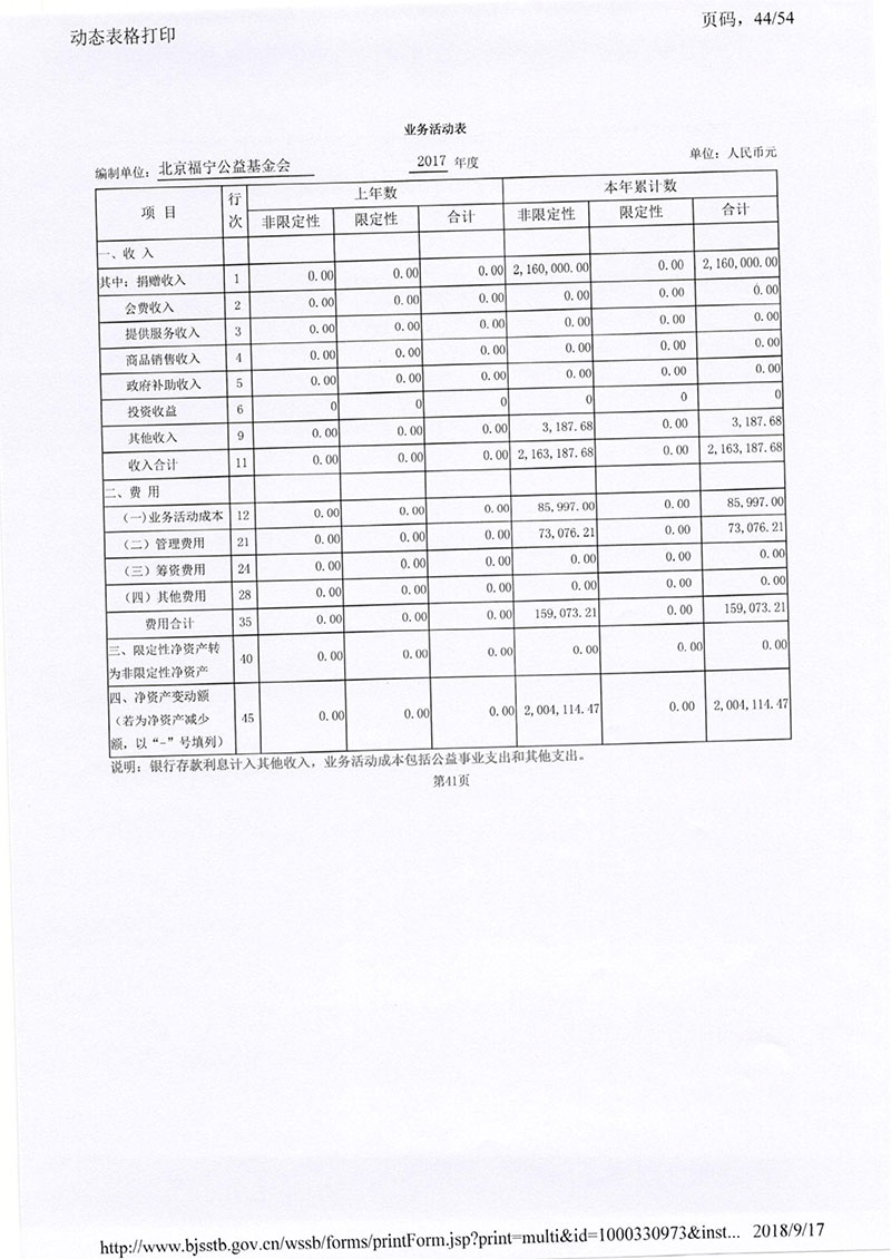 090910410359_02017基金会年报_44.jpg